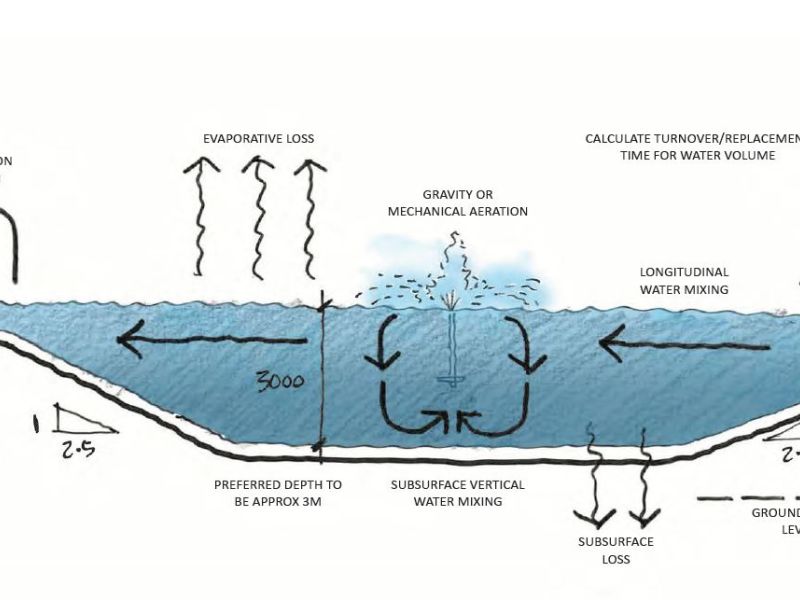 Area 2 - Claisebrook Lake - Lake Design Parameters.JPG